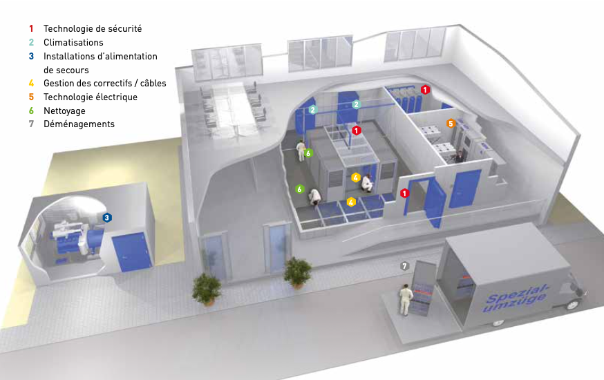 plan pour sécuriser une salle informatique - ordin-access